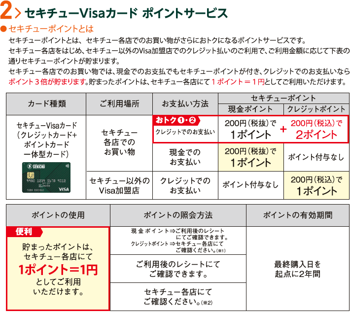 セキチューVisaカード